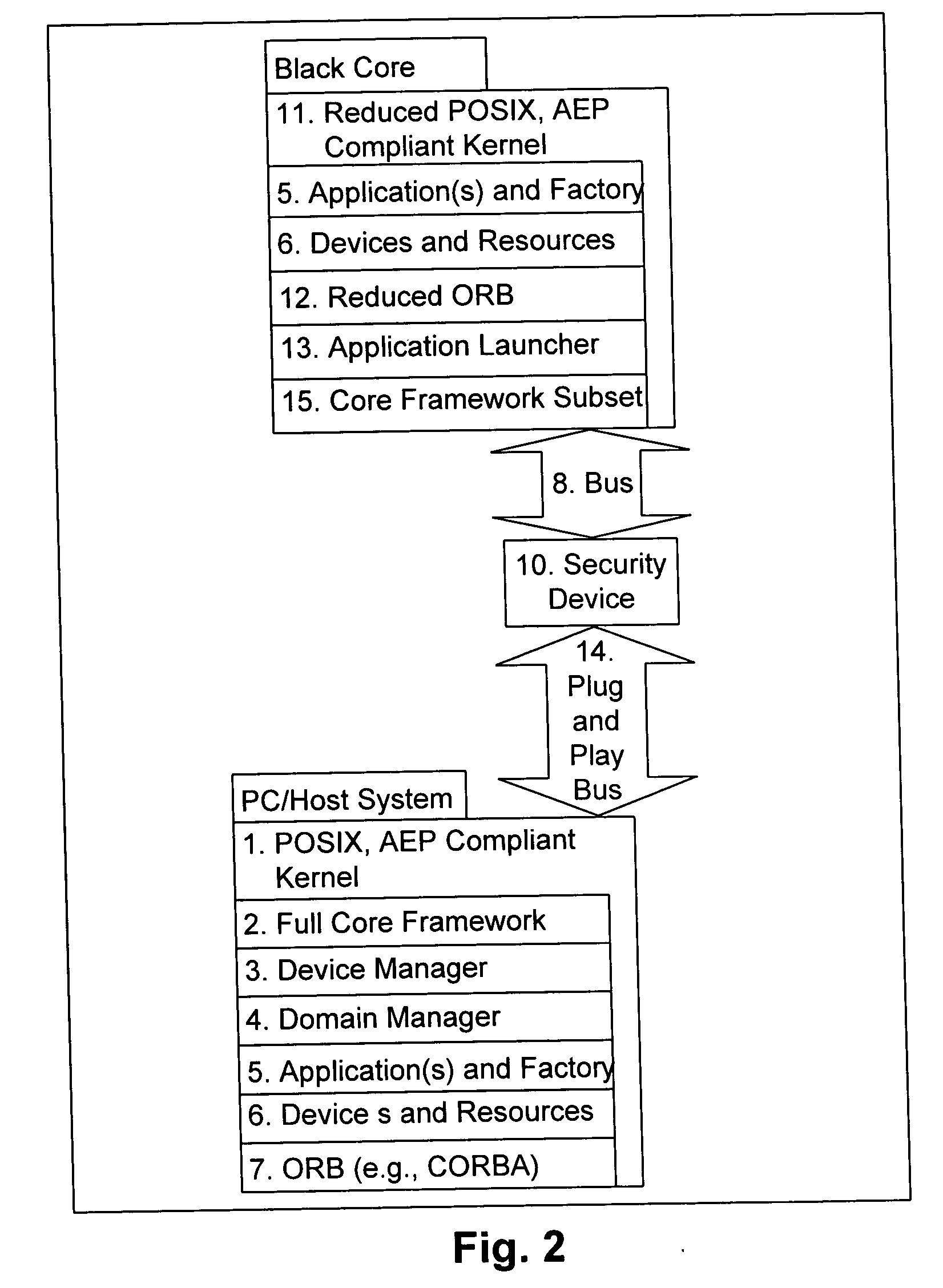 Lightweight, high performance, remote reconfigurable communications terminal architecture