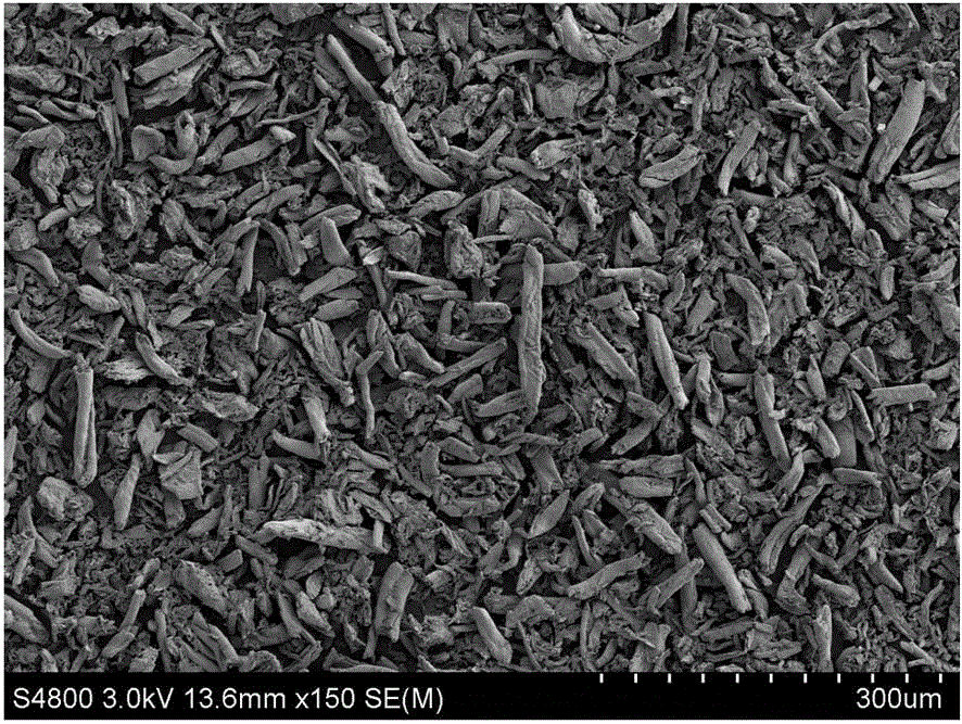 Magnetic amphoteric cellulose powder material, preparation method and applications