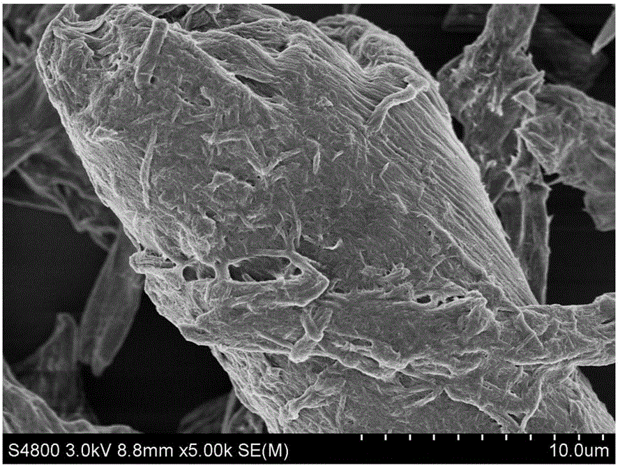 Magnetic amphoteric cellulose powder material, preparation method and applications