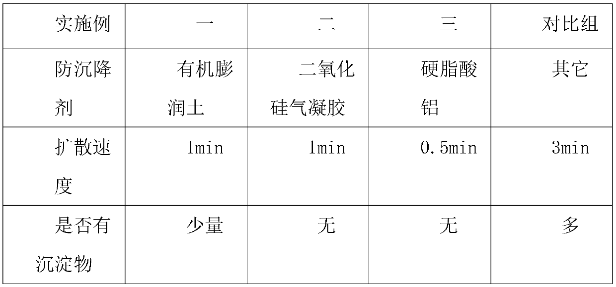 Anti-precipitation ink based on printer inkjet stability