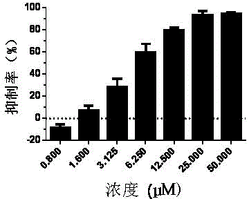 Application of promethazine hydrochlorine in preparation of drug for treatment or prevention of influenza virus infection