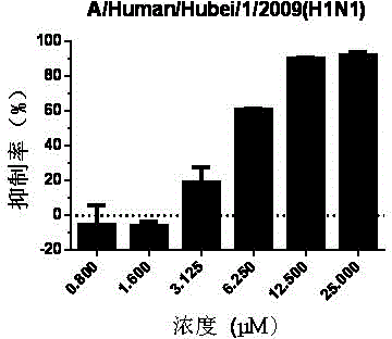 Application of promethazine hydrochlorine in preparation of drug for treatment or prevention of influenza virus infection