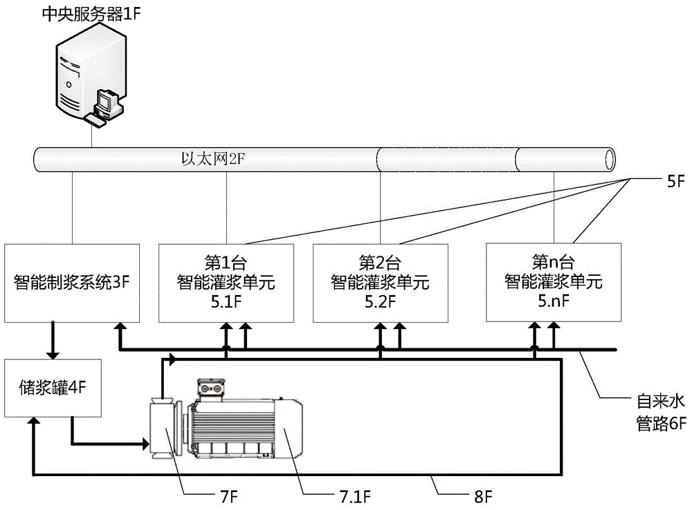 Integrated intelligent grouting system