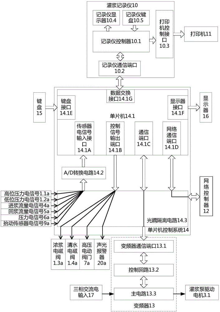 Integrated intelligent grouting system