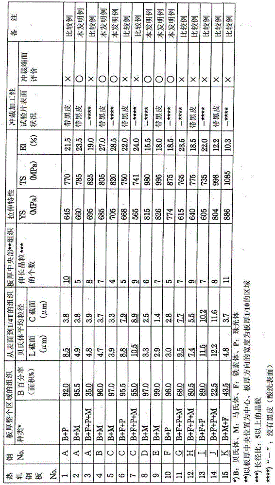 High-strength hot-rolled steel sheet having superior punchability and method for producing same