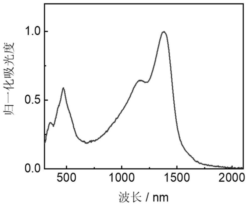 Alpha-position vinyl bridged BODIPY conjugated polymer and preparation method thereof