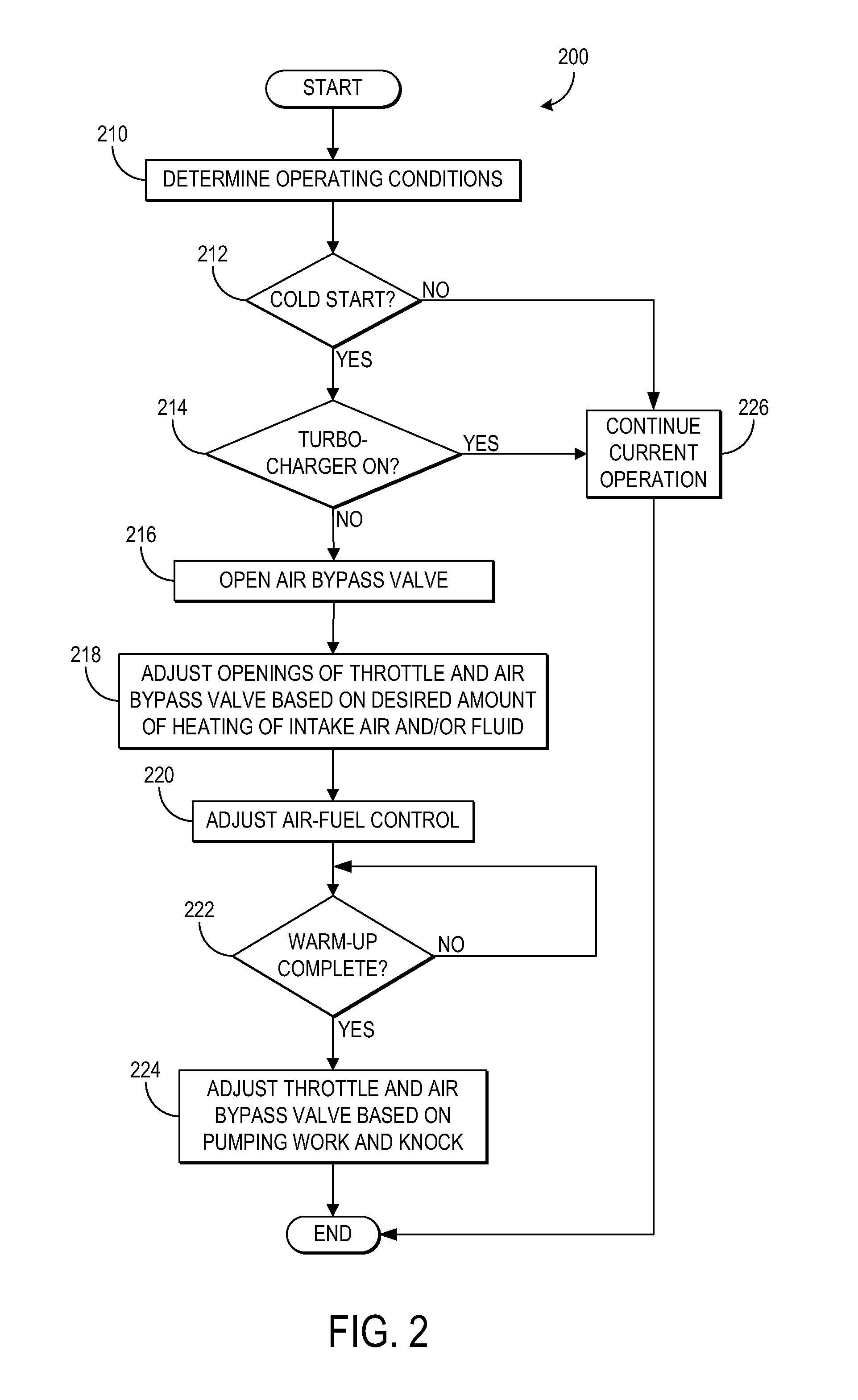 Exhaust heat recovery for engine heating and exhaust cooling