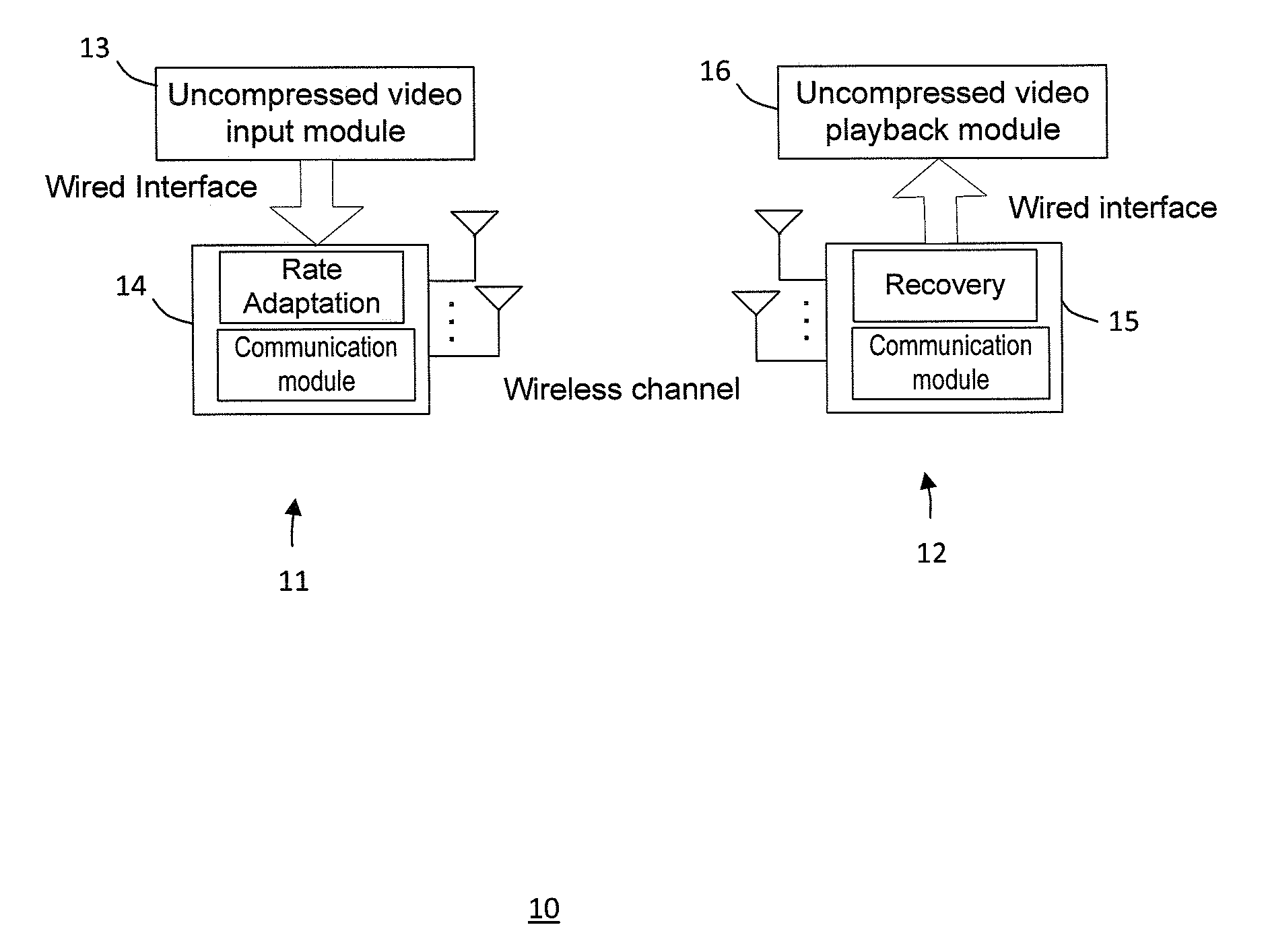 Method and system for progressive rate adaptation for uncompressed video communication in wireless systems