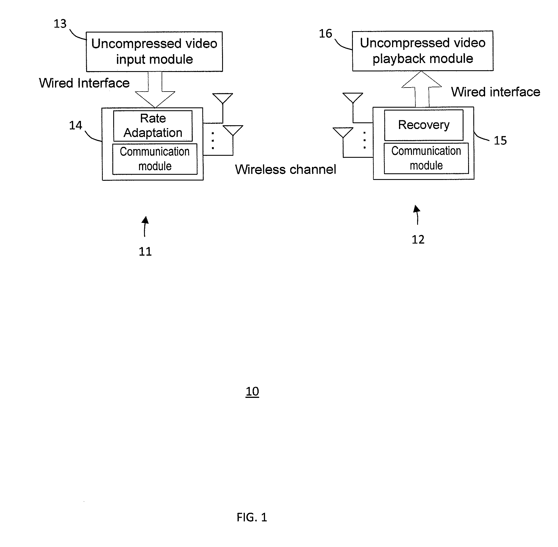 Method and system for progressive rate adaptation for uncompressed video communication in wireless systems