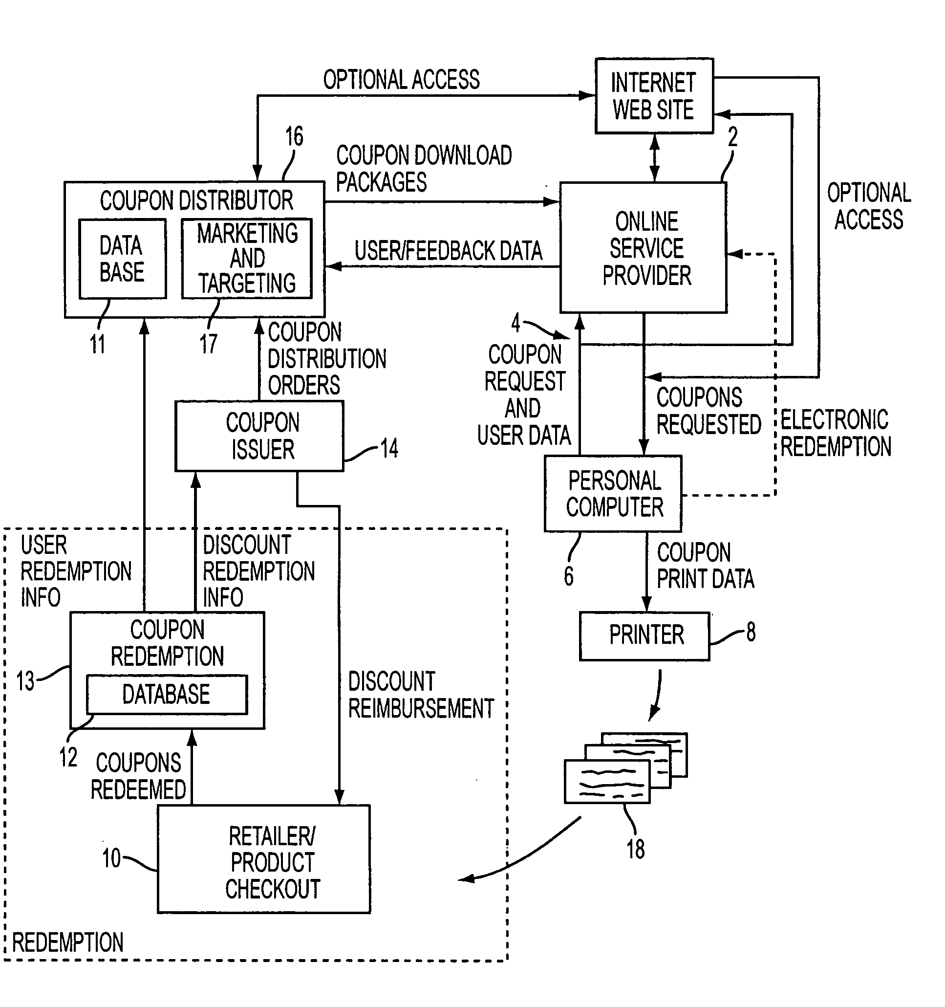 Method and system for presenting banners having direct link to user profile information