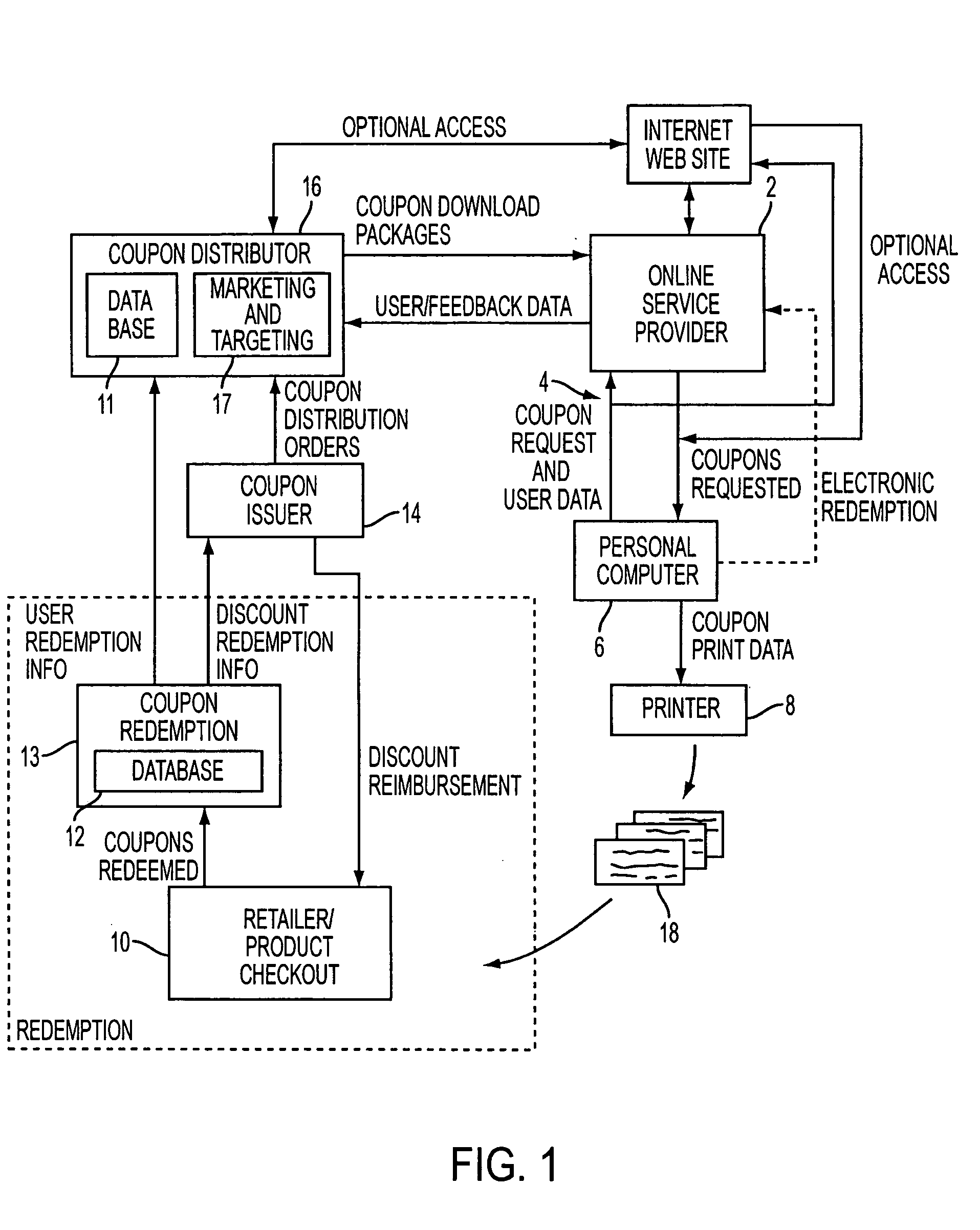 Method and system for presenting banners having direct link to user profile information