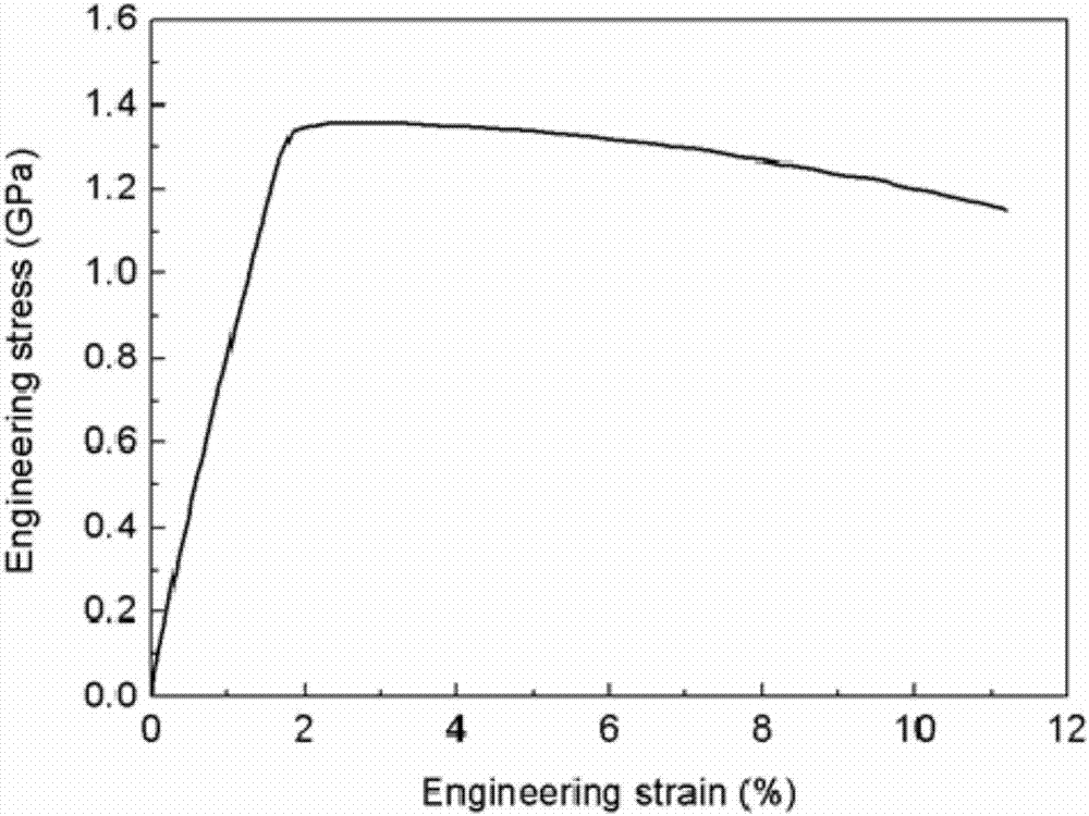 Laser 3D printing method of amorphous alloy composite material