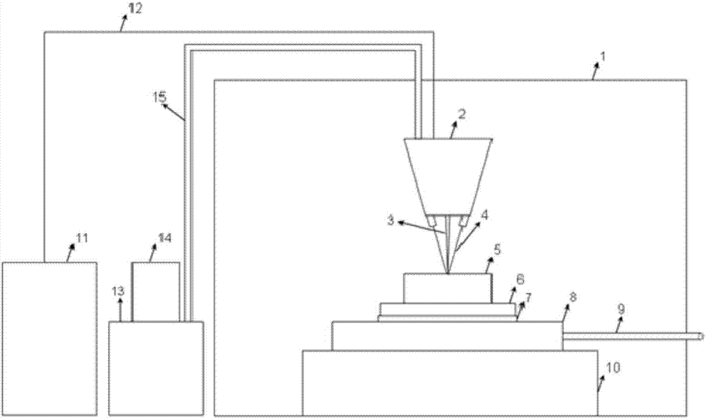 Laser 3D printing method of amorphous alloy composite material