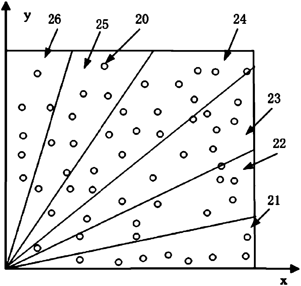 Data forwarding method and data forwarding apparatus based on clusters