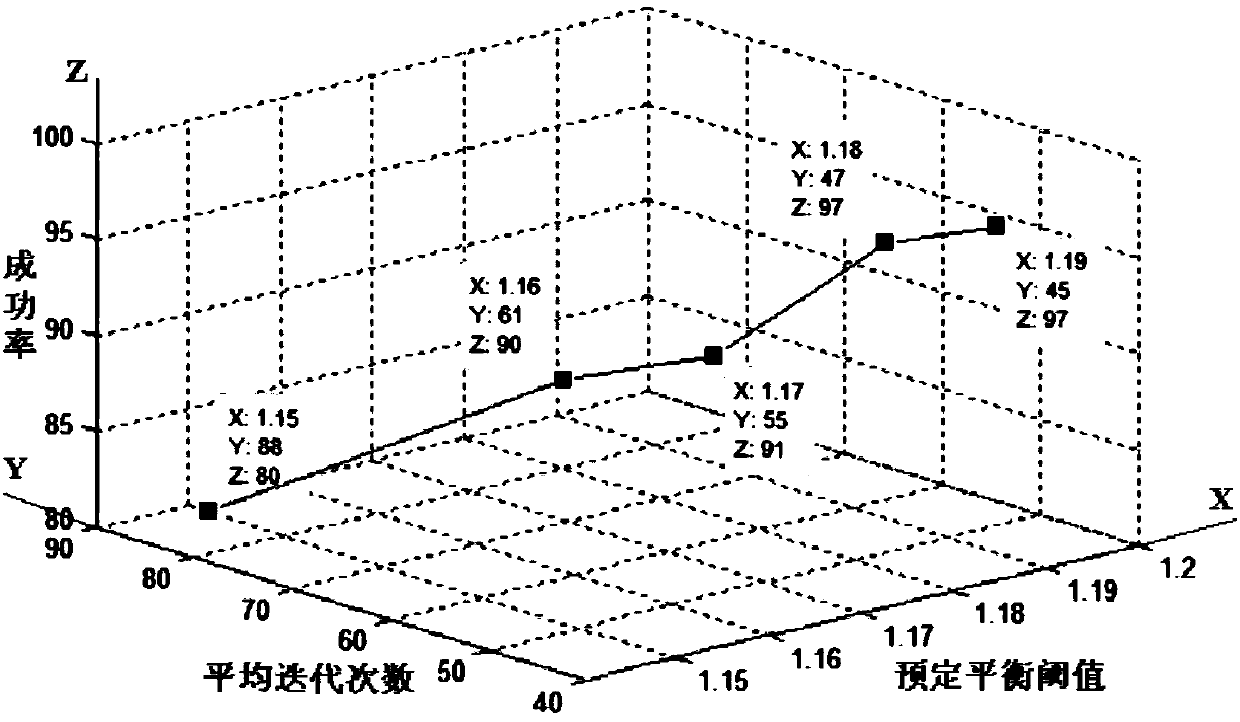 Data forwarding method and data forwarding apparatus based on clusters