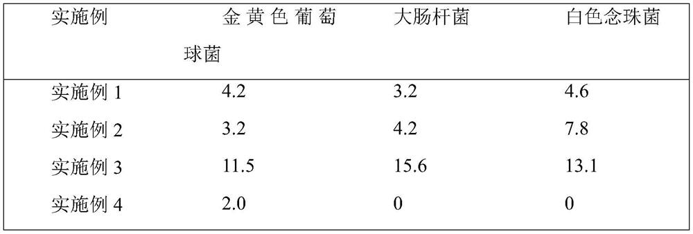 Vaginal mucosa antibacterial gel and preparation method thereof