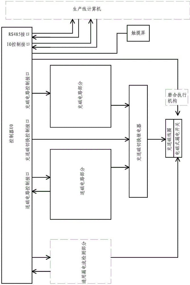 Device and method for automatic charging and demagnetization of electromagnetic residual current operated circuit breaker