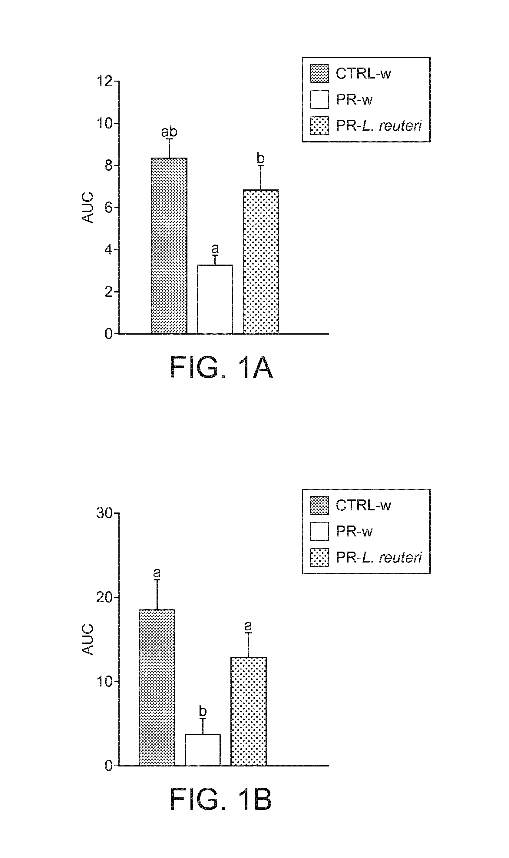 Lactobacillus Reuteri DSM 17938 for the Development of the Enteric Nervous System