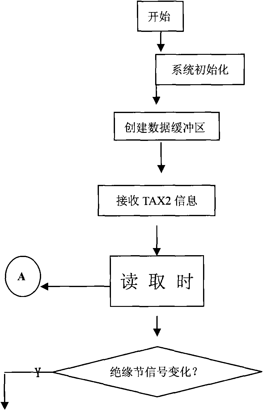 Real-time monitoring method of track circuit