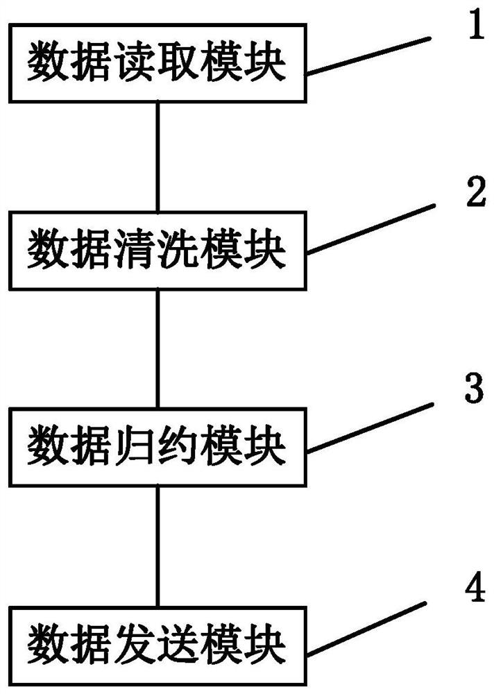 Low-voltage distribution network operation state data acquisition system and acquisition method thereof