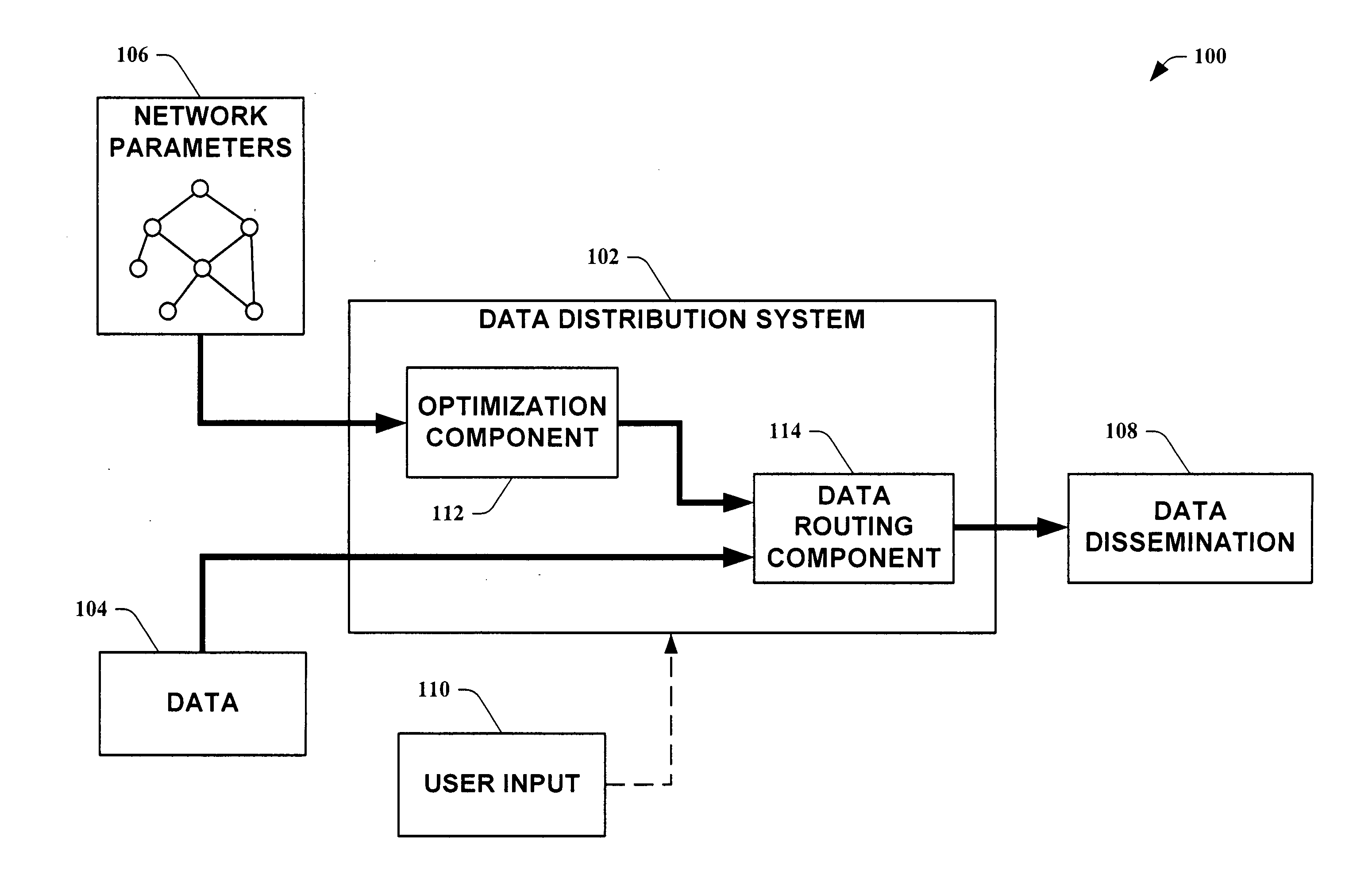 Systems and methods for approximating optimal distribution via networked systems