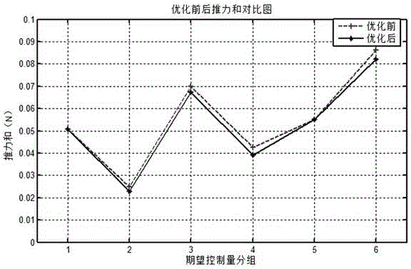 Attitude-orbit integrated thrust distribution method for satellite