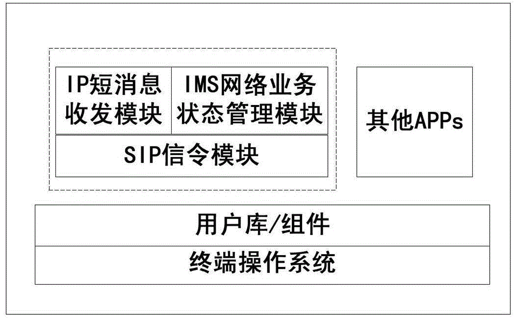 Method and system for encrypting/ decrypting IP (Internet Protocol) short messages based on SMS (Short Messaging Service) over IMS (IP Multimedia Subsystem)