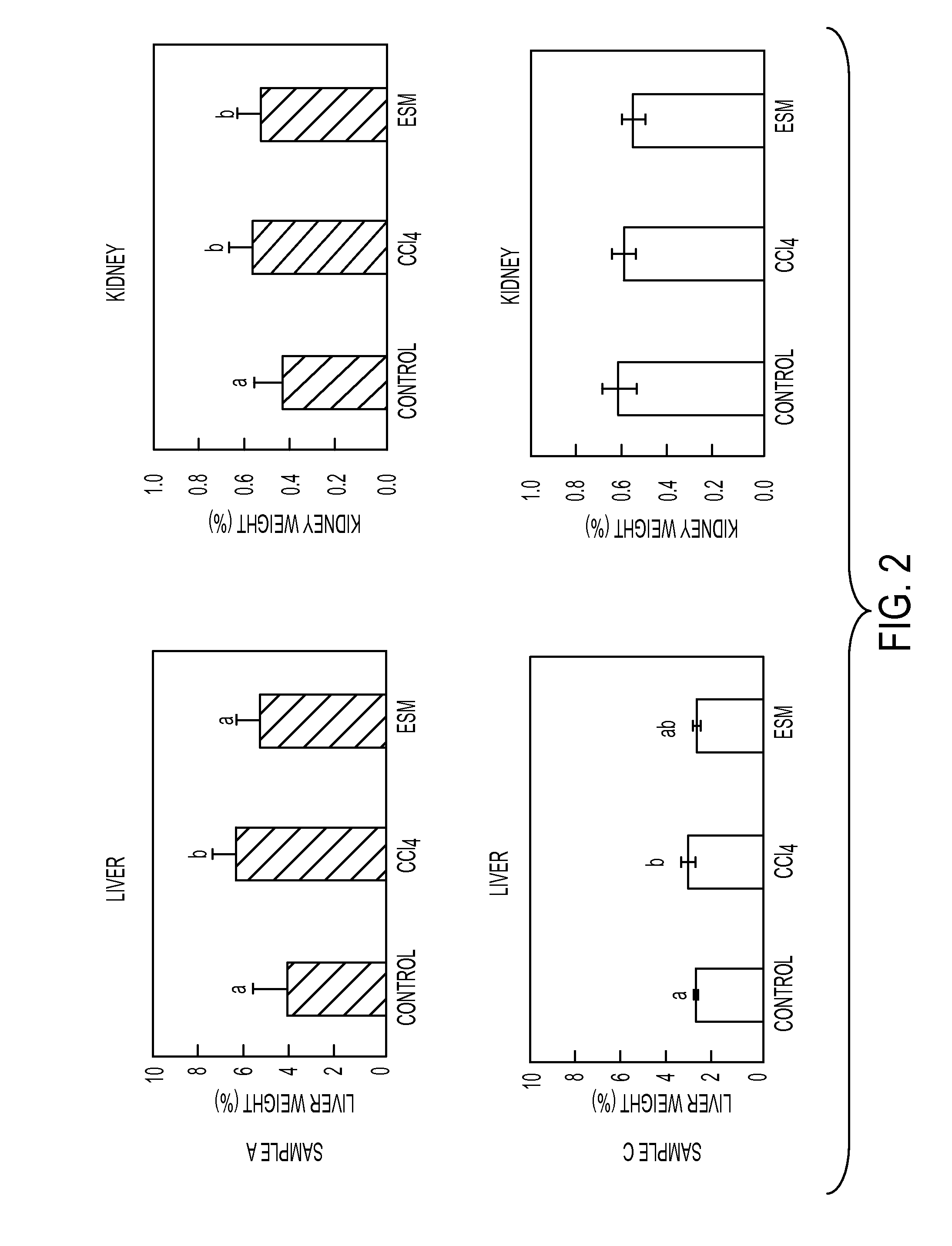 Hepatic protection agent containing eggshell membrane and pharmaceutical composition, food additive and food using the same