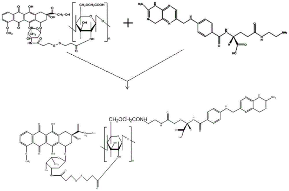 Environmentally responsive tumor targeted combined administration transfer system