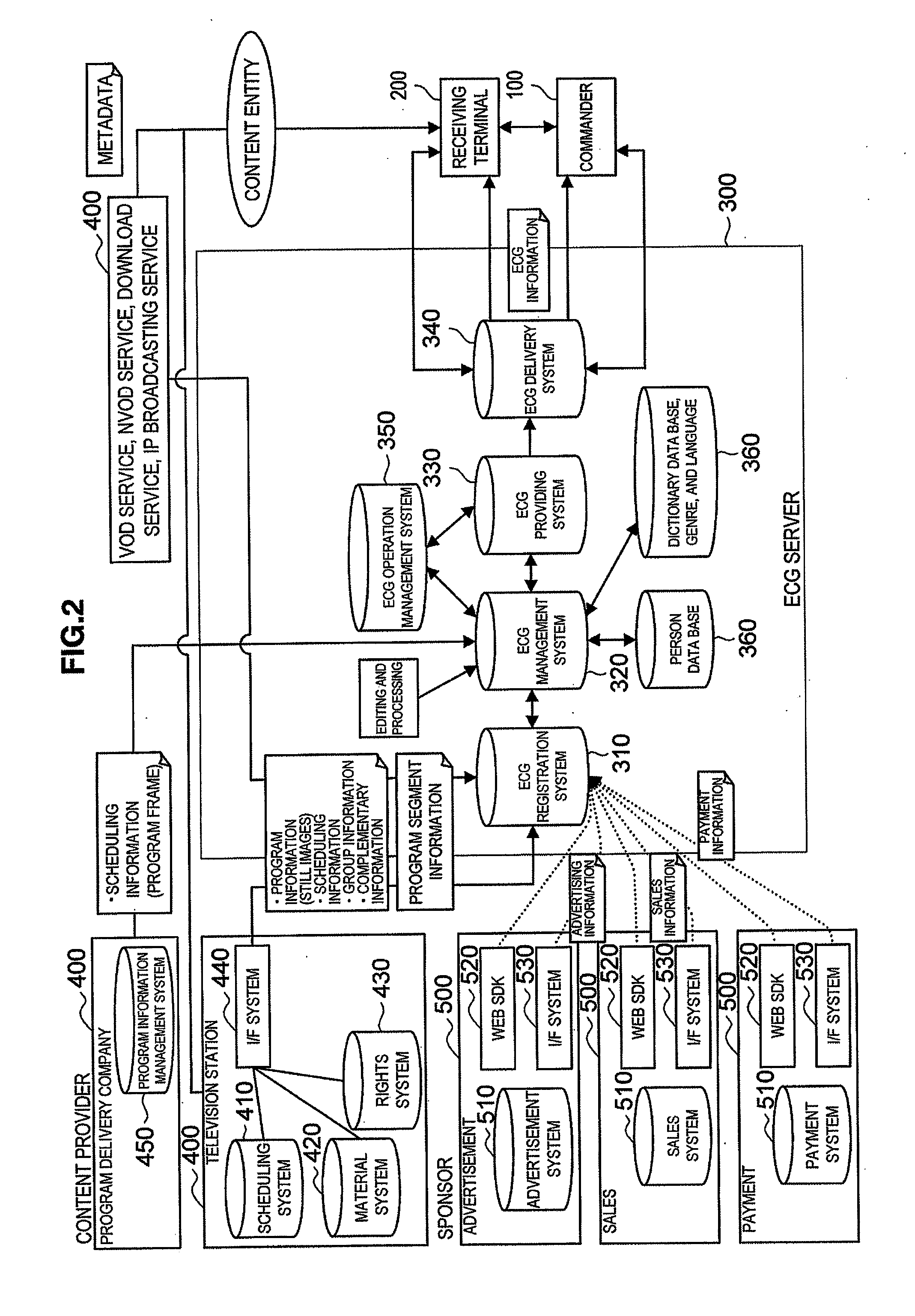 Remote control terminal, information acquiring apparatus, information providing apparatus, information providing system, information providing method, and program