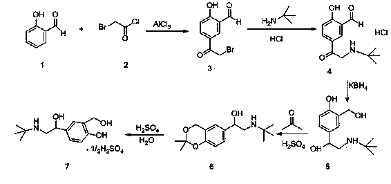 Production technology for synthetizing salbutamol sulphate