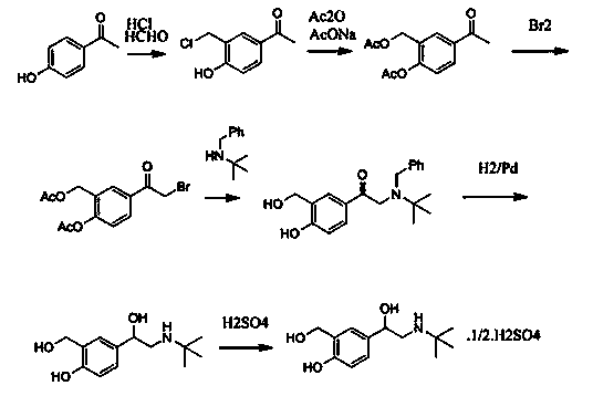 Production technology for synthetizing salbutamol sulphate