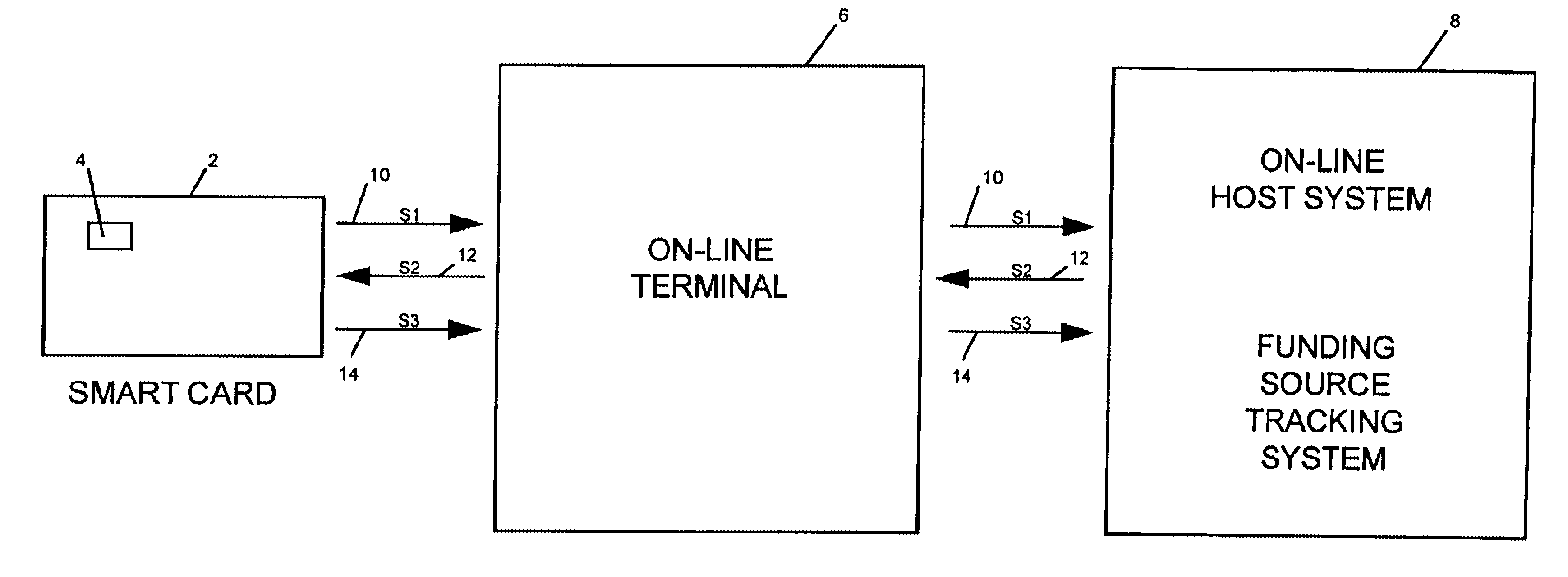 Method and system of tracking and providing an audit trail of smart card transactions