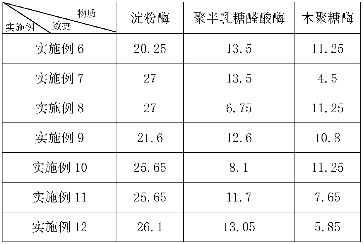 Dyeing technology for cotton cloth