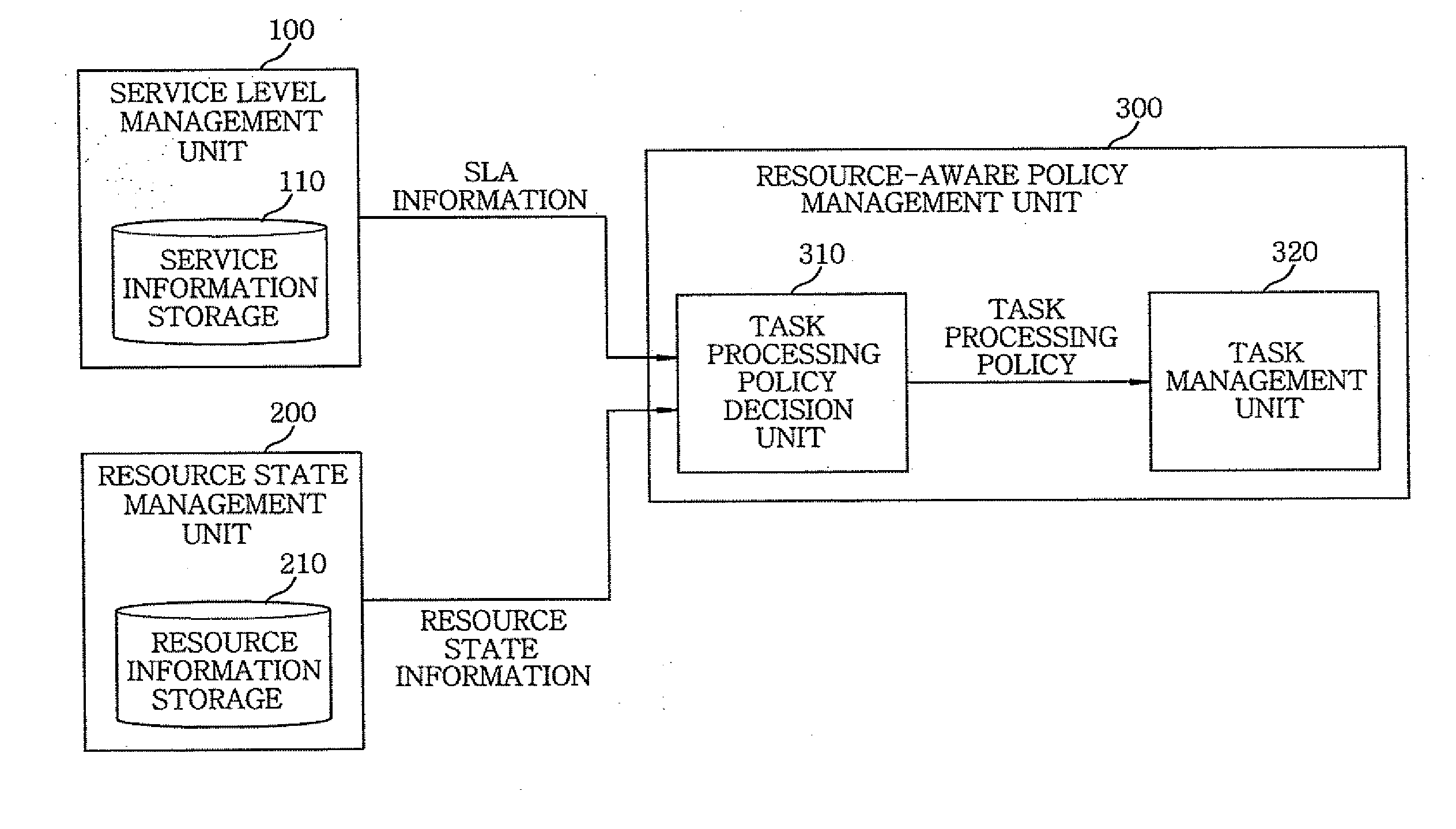 Method and apparatus for resource management in grid computing systems