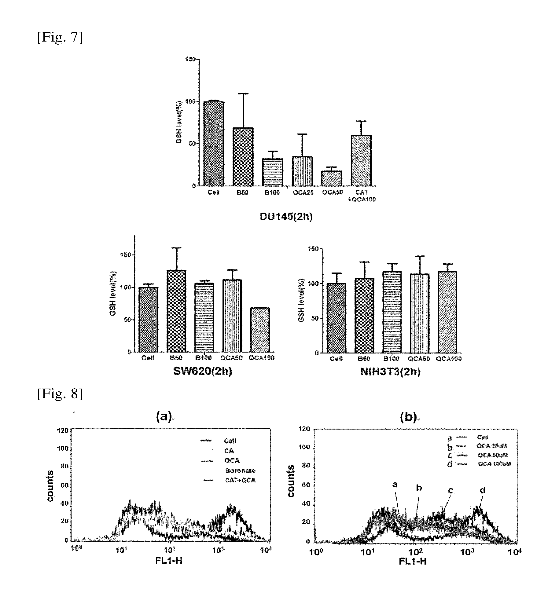 Hybrid anticancer prodrug simultaneously producing cinnamaldehyde and quinone methide and method for preparing same