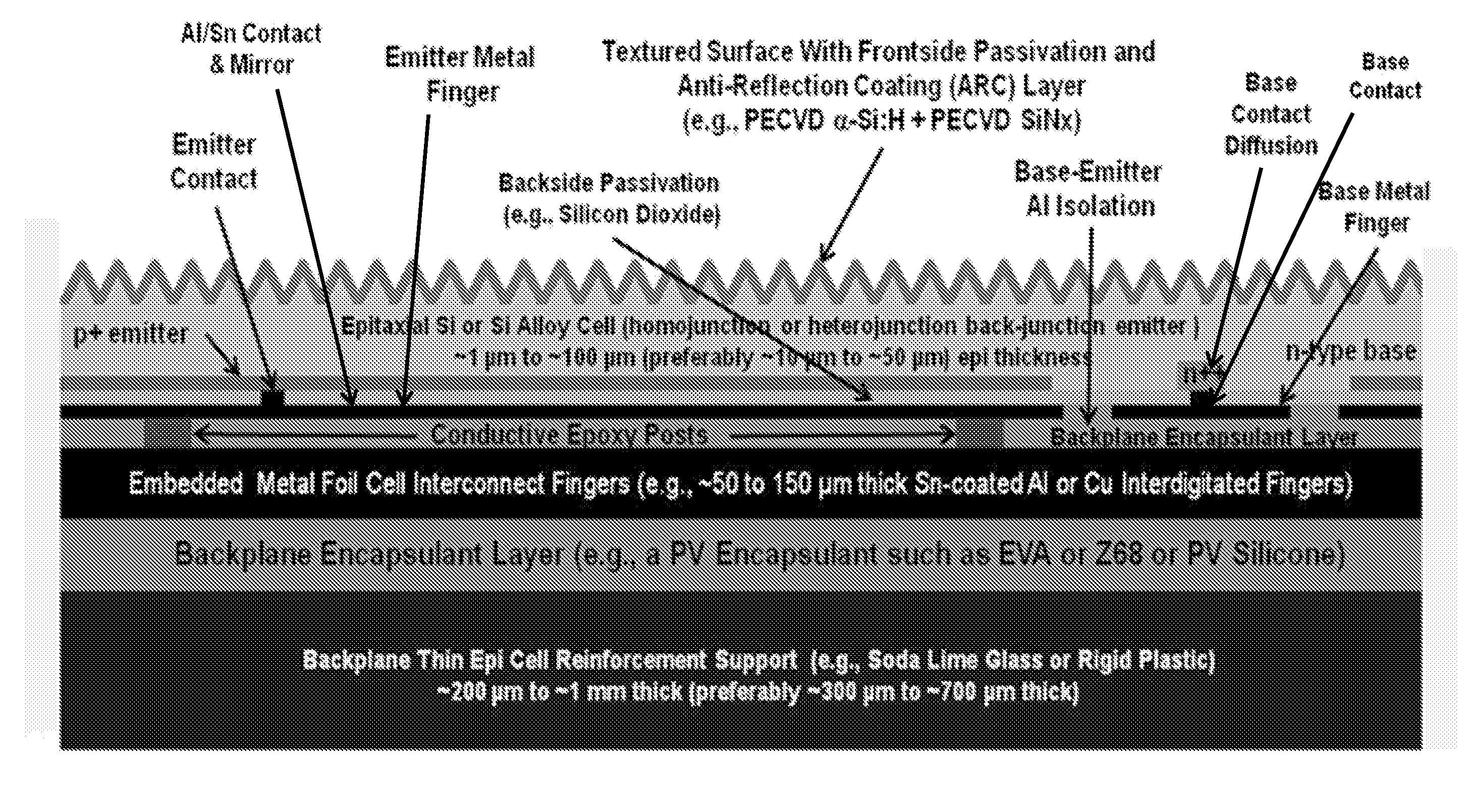 Multi-level solar cell metallization