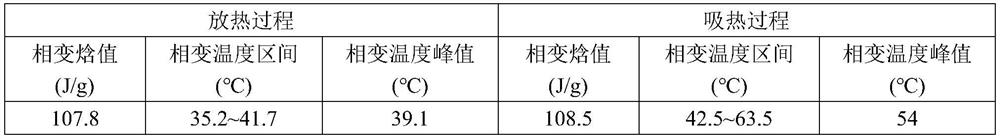 Pouring type phase change energy storage asphalt concrete pavement material and preparation method thereof