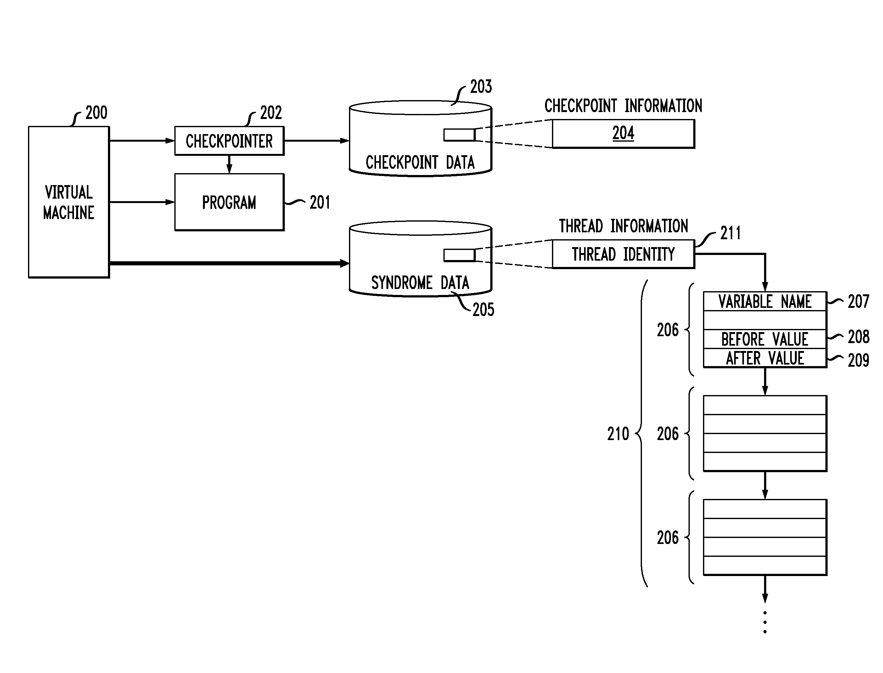 Method and Apparatus for Non-Deterministic Incremental Program Replay Using Checkpoints and Syndrome Tracking