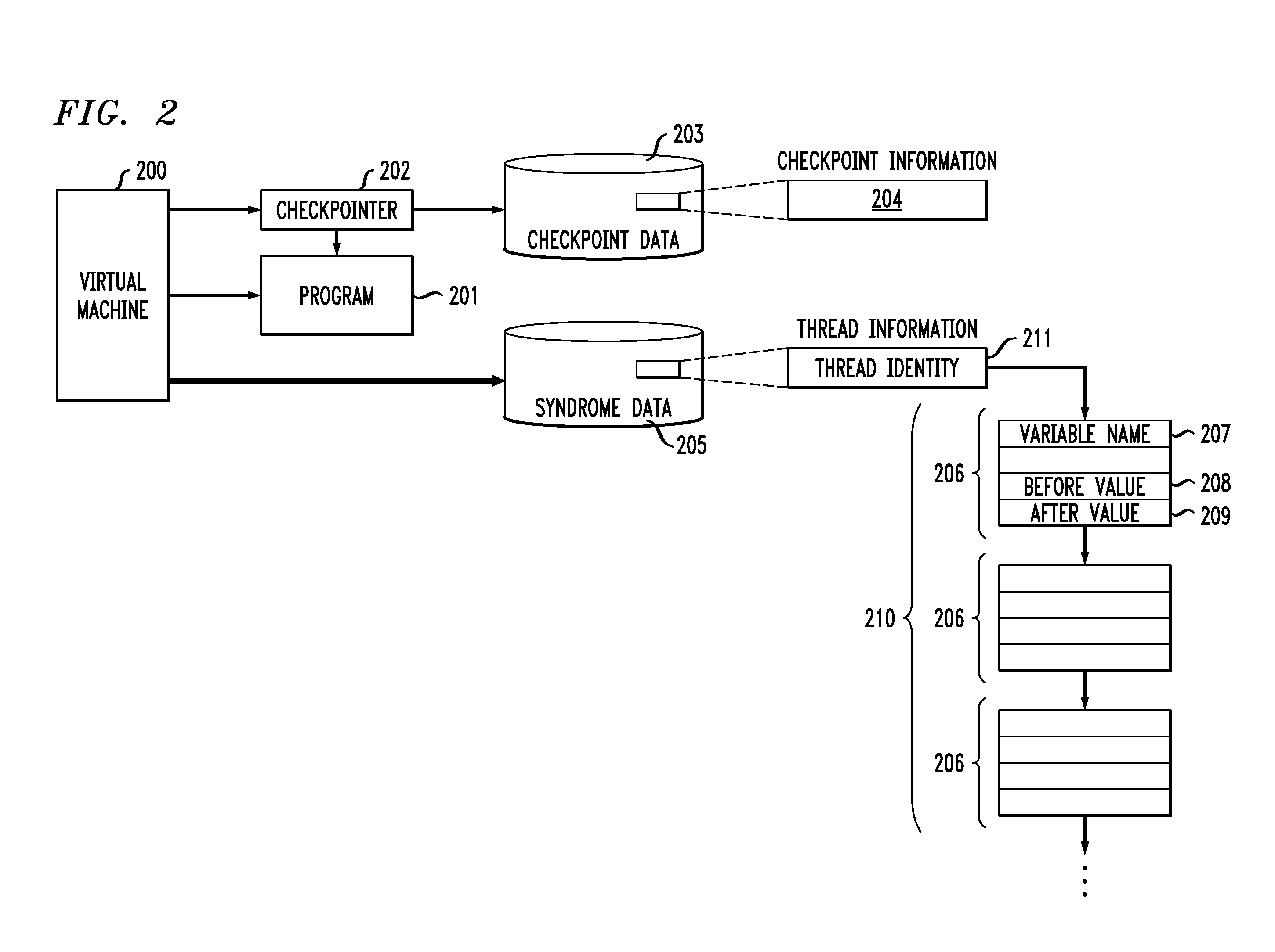 Method and Apparatus for Non-Deterministic Incremental Program Replay Using Checkpoints and Syndrome Tracking