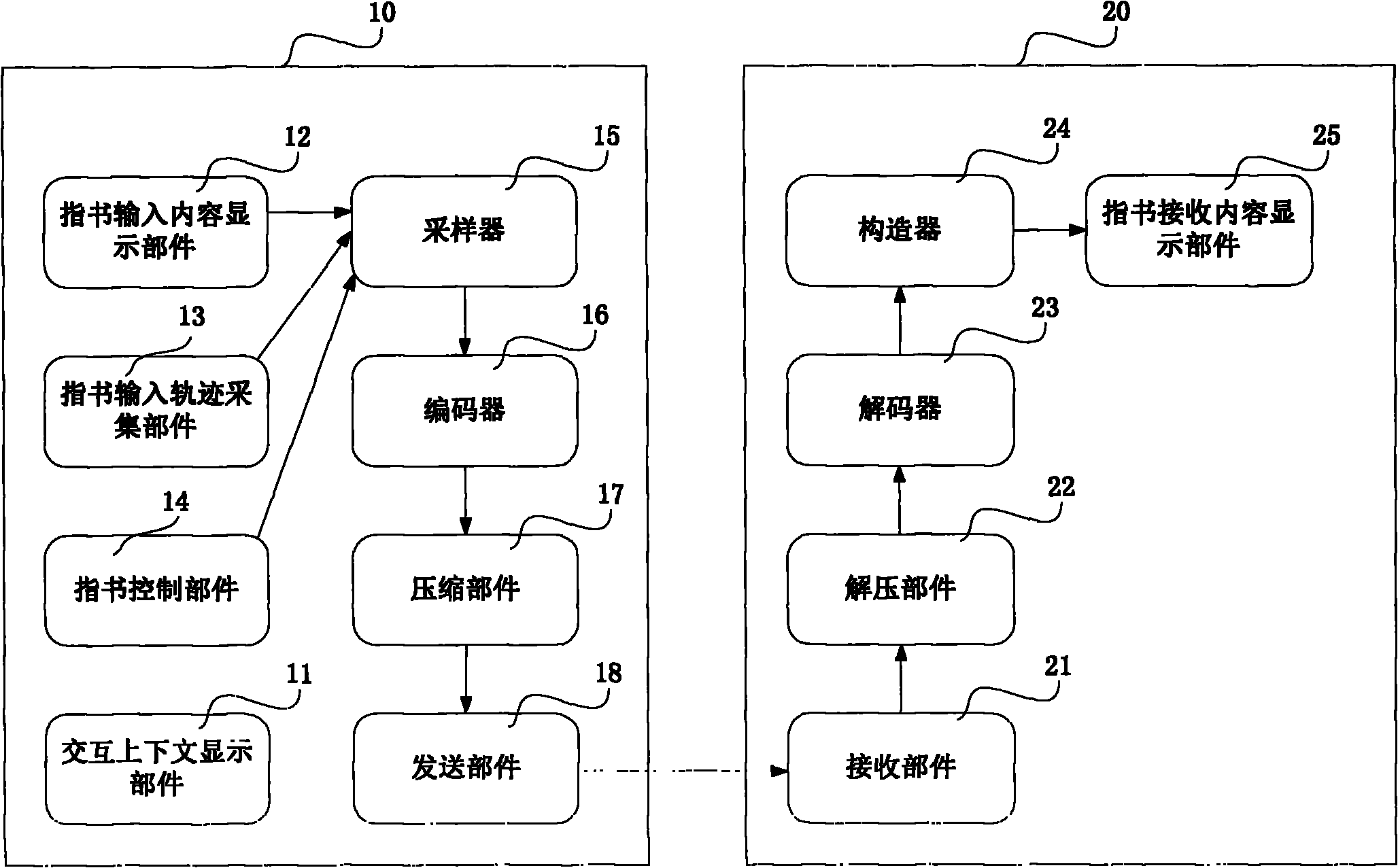 Fast information interactive system and interactive method thereof