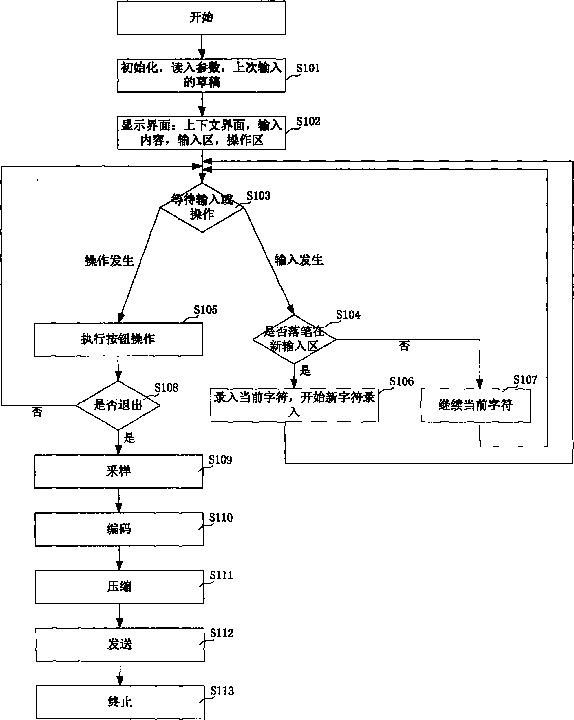 Fast information interactive system and interactive method thereof