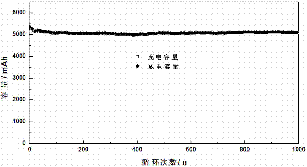 Electrolyte solution for negative lithium titanate battery, lithium ion battery and preparation method thereof