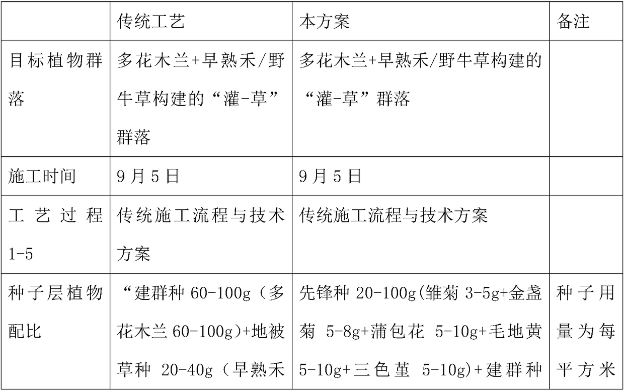 Slope vegetation restoration method suitable for autumn and winter construction