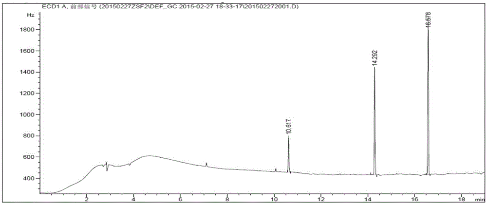 Determination method of dibenzyl disulfide and antioxidant in insulating oil