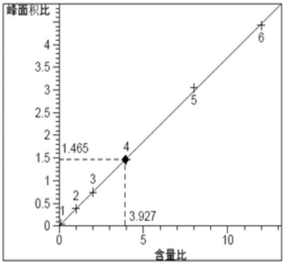 Determination method of dibenzyl disulfide and antioxidant in insulating oil