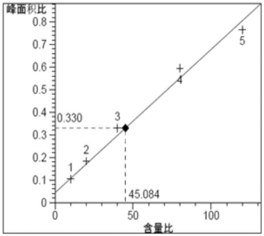 Determination method of dibenzyl disulfide and antioxidant in insulating oil