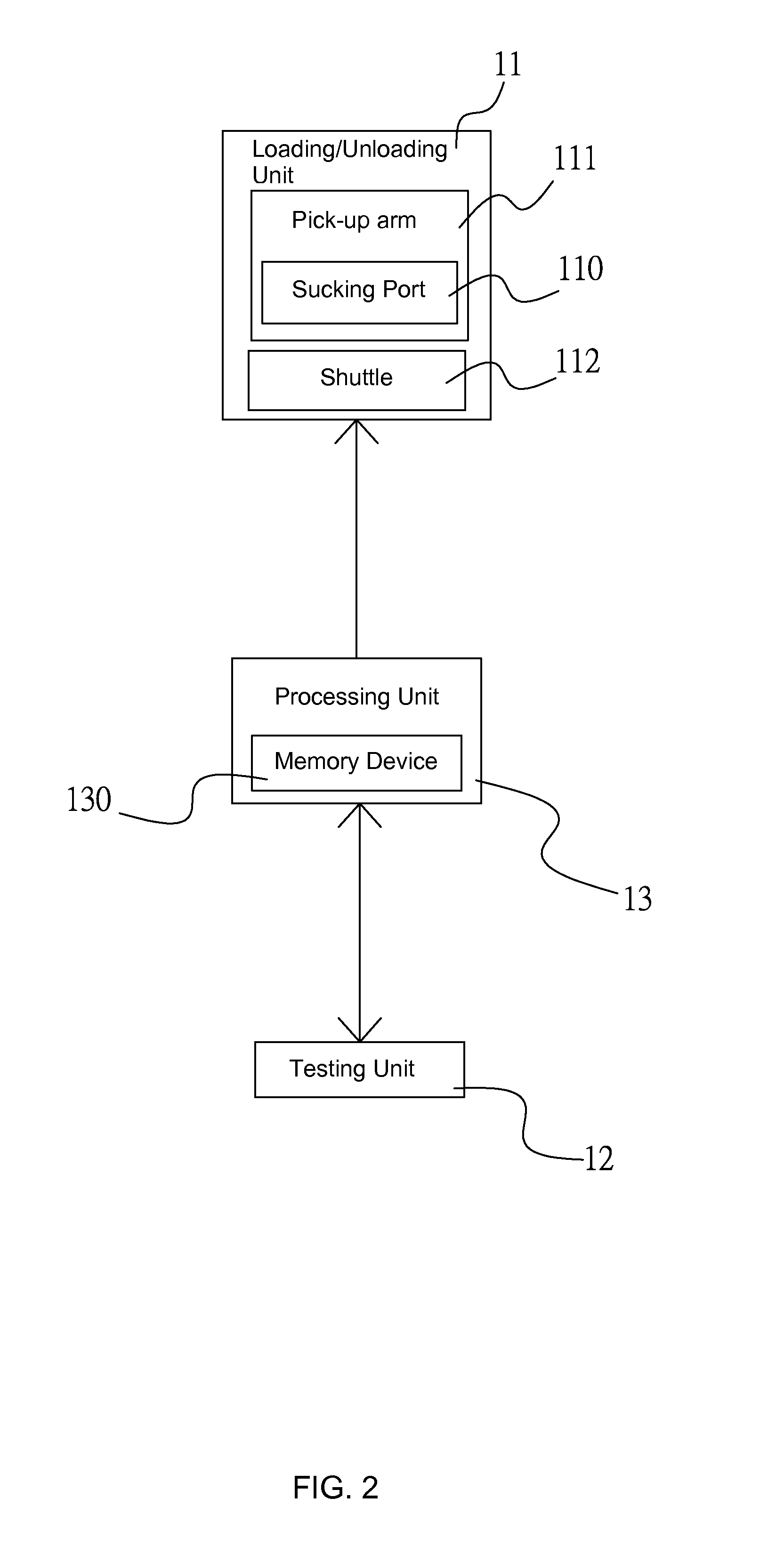 Automatic retest method for system-level IC test equipment and IC test equipment using same