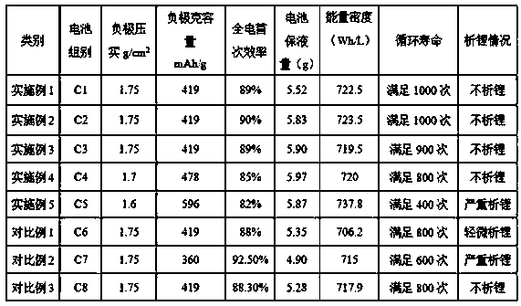 Negative plate and lithium ion battery