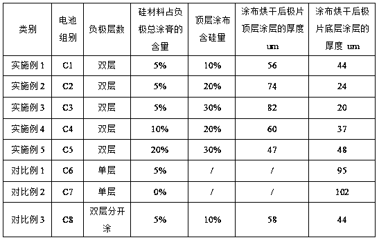 Negative plate and lithium ion battery